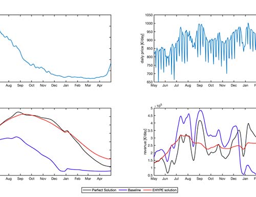 The value of seasonal forecasts for Alpine Hydropower